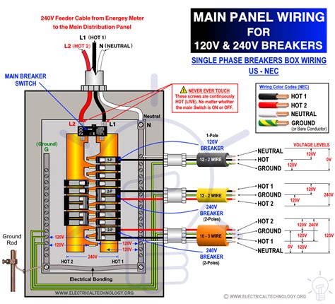 box for electrical panel|electrical panel box explained.